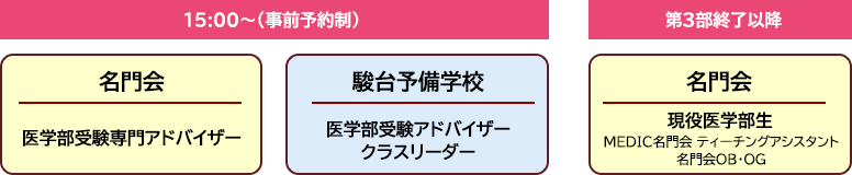 無料個別相談会