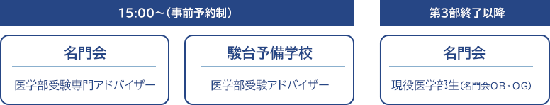 無料個別相談会