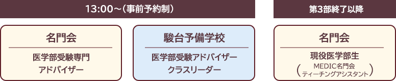 無料個別相談会