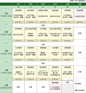 医学部医学科本科コース 学年別受験コース プロ家庭教師の名門会