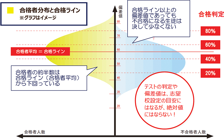 偏差 値 サピックス α上位とα下位の壁（偏差値60オーバーのせめぎあい）