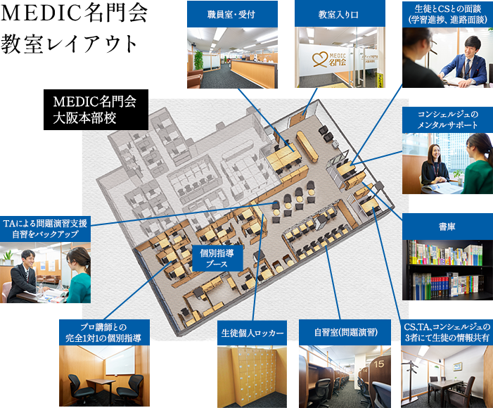 MEDIC名門会 教室レイアウト