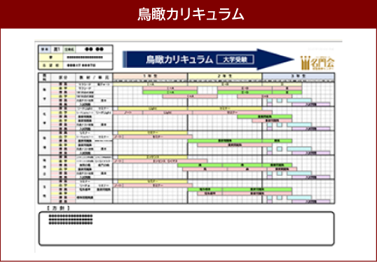 鳥瞰カリキュラム