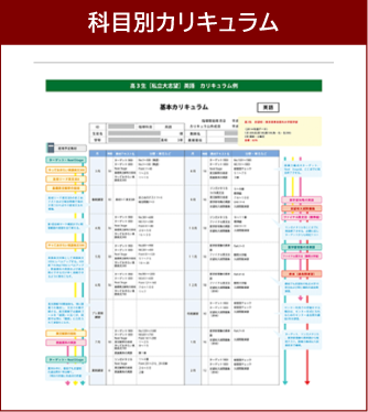 科目別カリキュラム