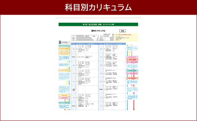 科目別カリキュラム